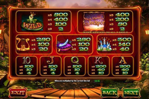 Wish Upon a Jackpot Slot Review: 8 Bonus Games in 1 Slot