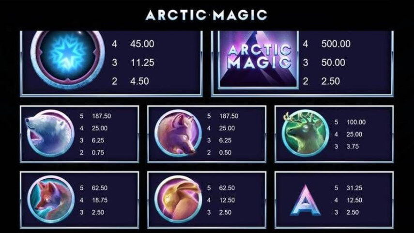 Arctic Magic Review