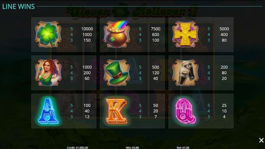 Clover Rollover 2 screenshot