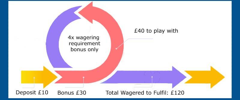 How to withdraw winnings