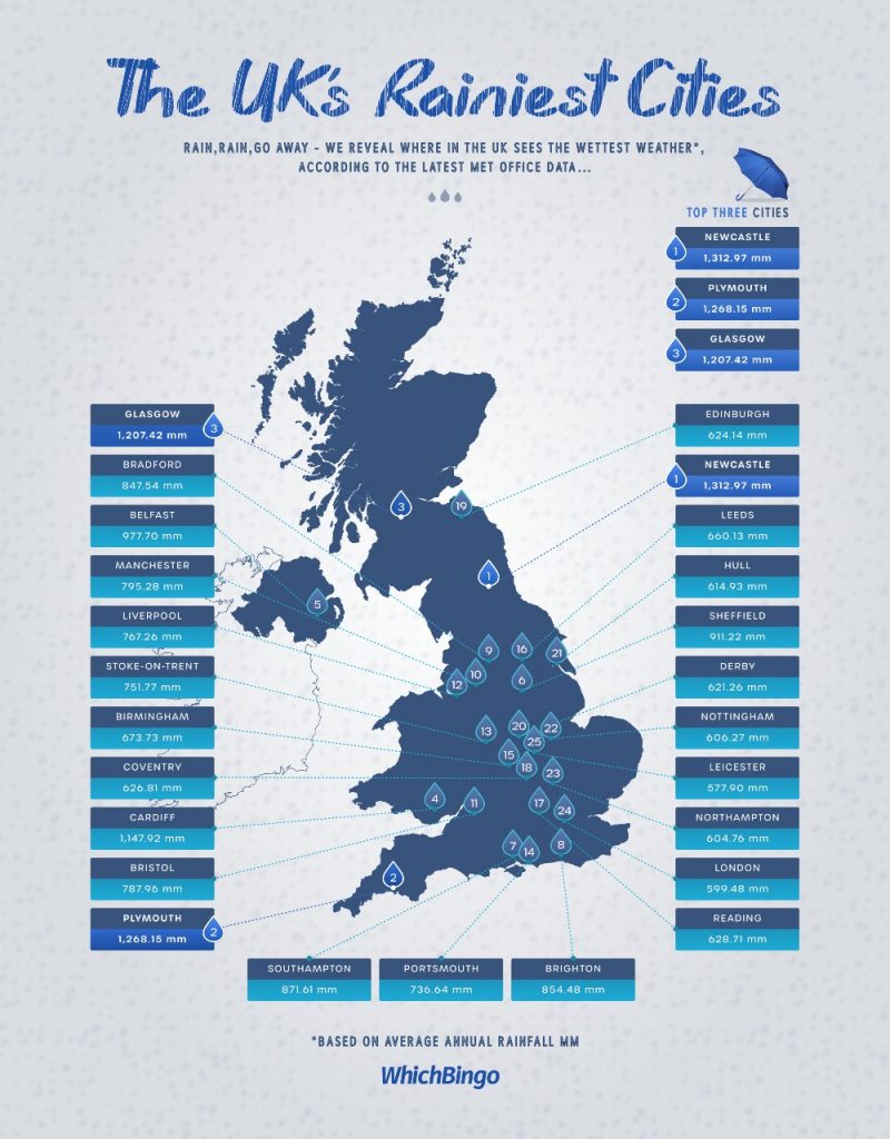Wettest Regions UK’s Rainiest Cities Revealed WhichBingo