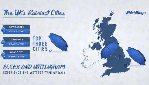 Wettest Regions Ranking: The UK’s Rainiest Cities Revealed