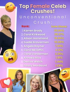 UK's Most Unconventional Celebrity Crushes Revealed
