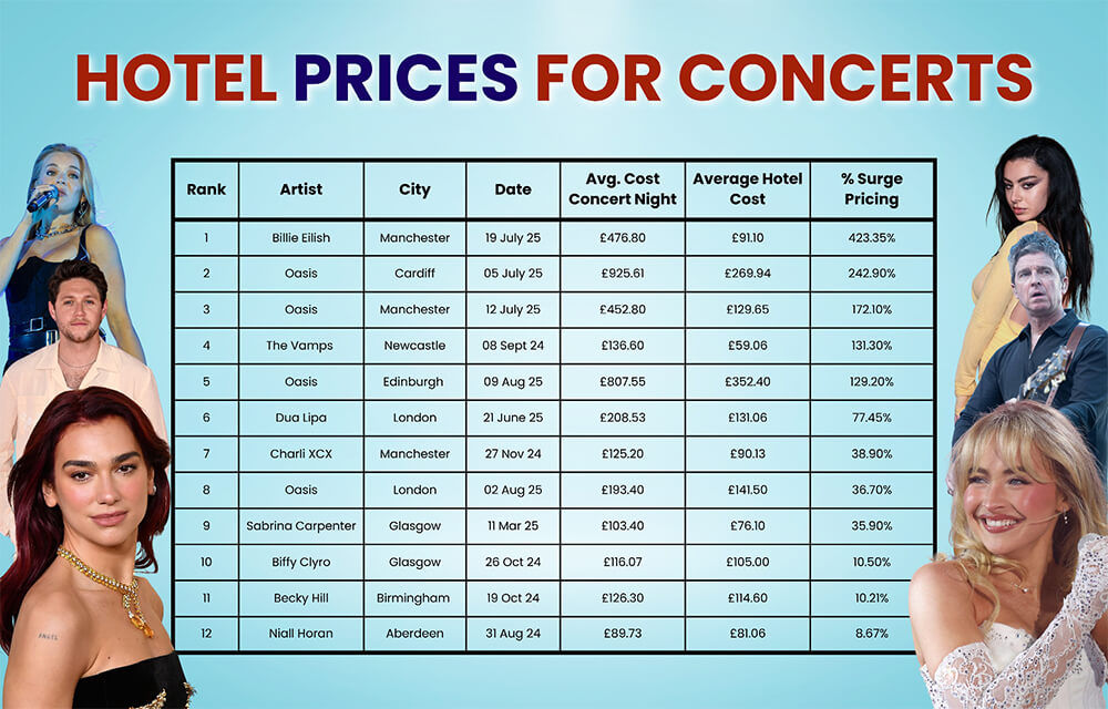 Gig Accommodation that will set you back
