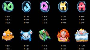 Dorks of the Deep Slot Review