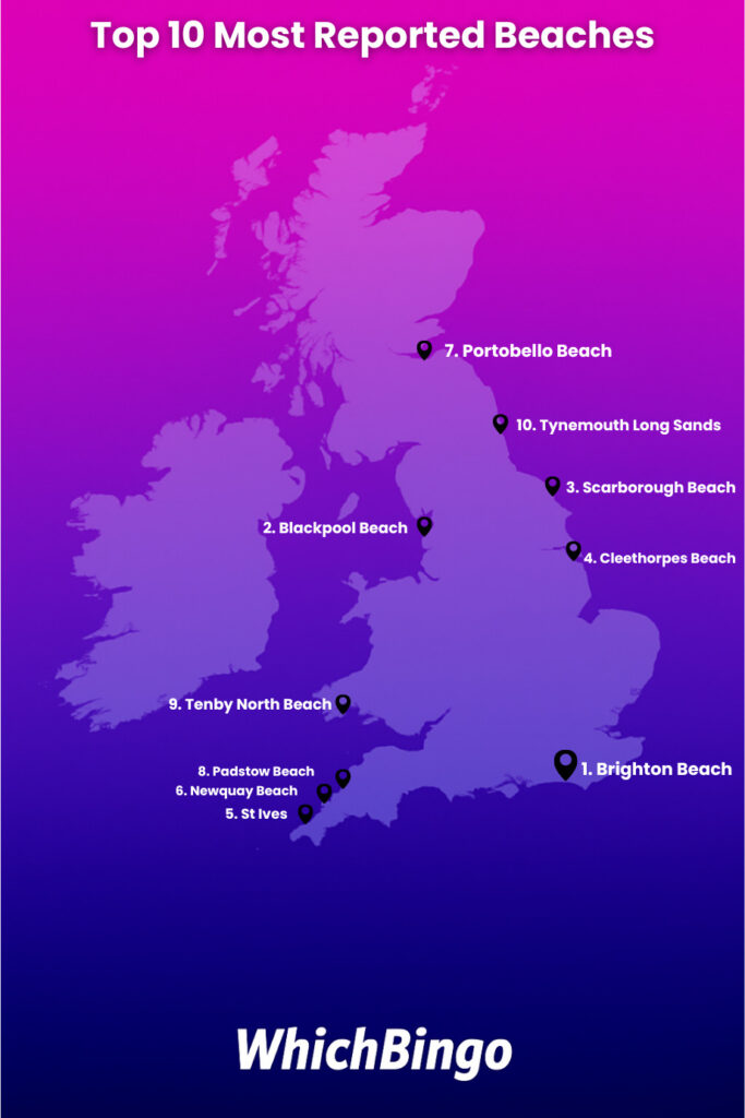 Top 10 Most Reported Beaches 