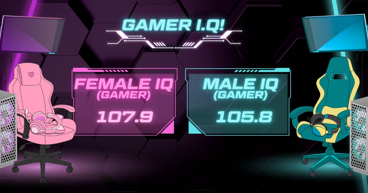 Gender IQ comparison