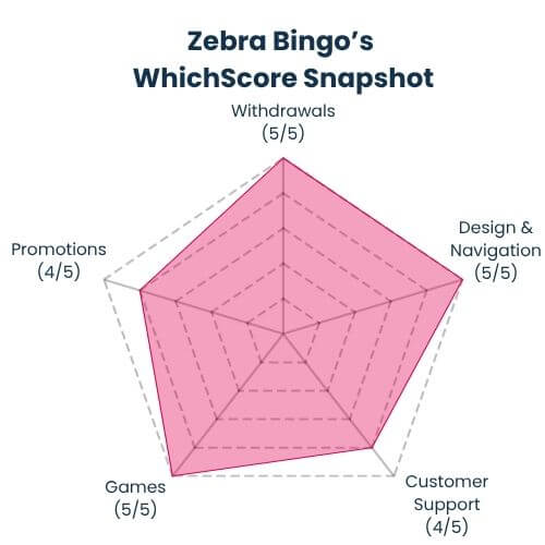 Zebra Bingo WhichScore Snapshot